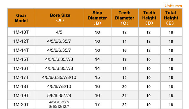 Przekładnia silnika 1M-72T/80 zębów SC45 stal węglowa hartowanie zębów o wysokiej częstotliwości - koło zębate o otworze 8/10/12/14/15/16/17/19/20mm - Wianko - 4