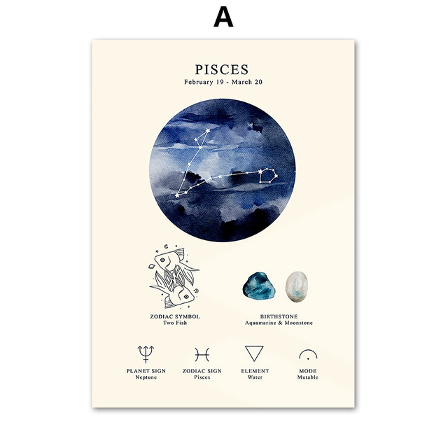 Obraz ścienny Birthstone - konstelacja, zodiak, planeta - plakat Nordic na płótnie - nowoczesna dekoracja wnętrza - Wianko - 5