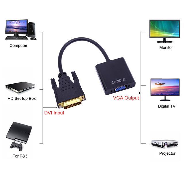 CHIPAL Adapter kabel DVI-D do VGA 25Pin męski na 15Pin żeński - 10 sztuk - Wianko - 8