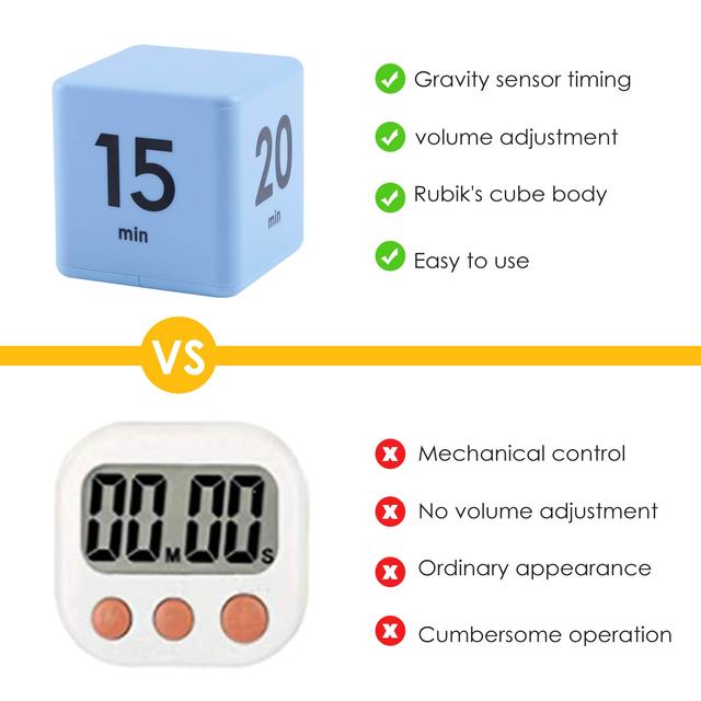 Minutnik kuchenny Cube Timer 2021 - odwracany, z presetem do wstrzymania odliczania, przenośne narzędzie do zarządzania czasem - Wianko - 22