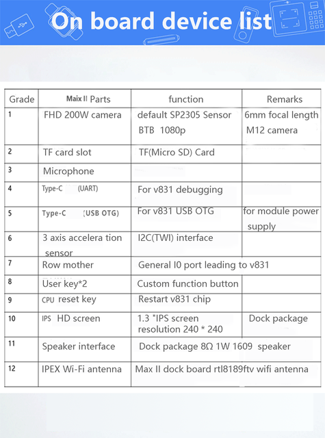 Tablica demonstracyjna Sipeed MAIX-II Dock z AIoT, Allwinner V831, WiFi, 2MP kamerą i 1.3-calowym ekranem - Wianko - 3