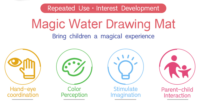 Dinozaur Magiczna Woda Rysunek Kolorowanka z 4 Magicznymi Długopisami - Edukacyjna Mata Do Malowania dla Dzieci - Wianko - 2