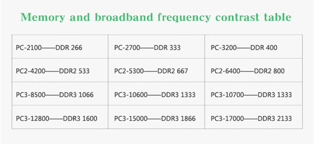 Pamięć RAM Samsung 2G DDR3 1066 MHz PC3 8500U 2GB 2RX8 komputer stacjonarny - Wianko - 4