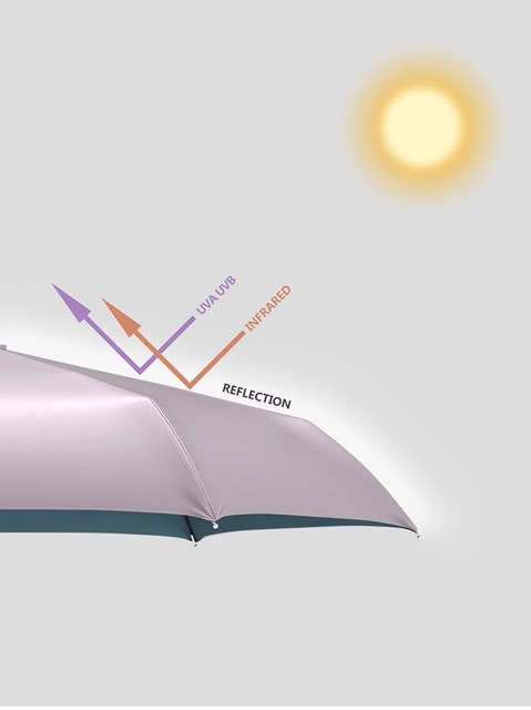 Automatyczny płaski parasol OLYCAT 3-składany, idealny na deszcz i słońce, anty-UV, podróżny dla kobiet - Wianko - 15