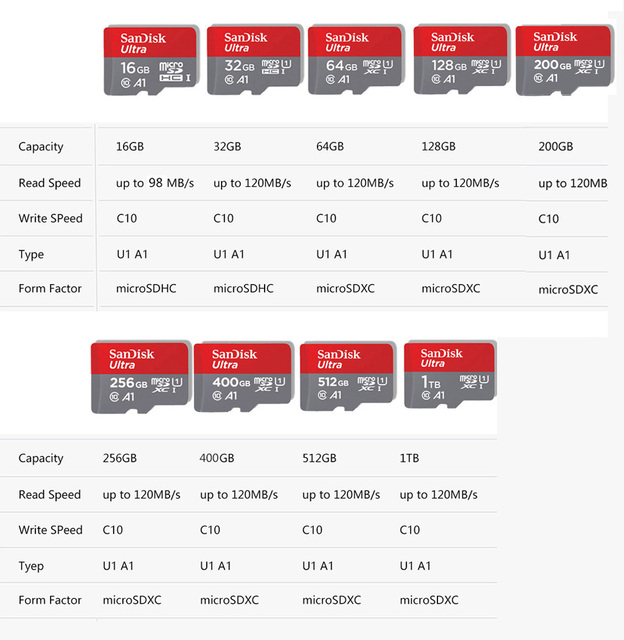 SanDisk Ultra karta pamięci MicroSDXC 256GB/128GB/64GB/32GB/16GB UHS-I Class10 microSD 120MB/98MB + adapter - Wianko - 1