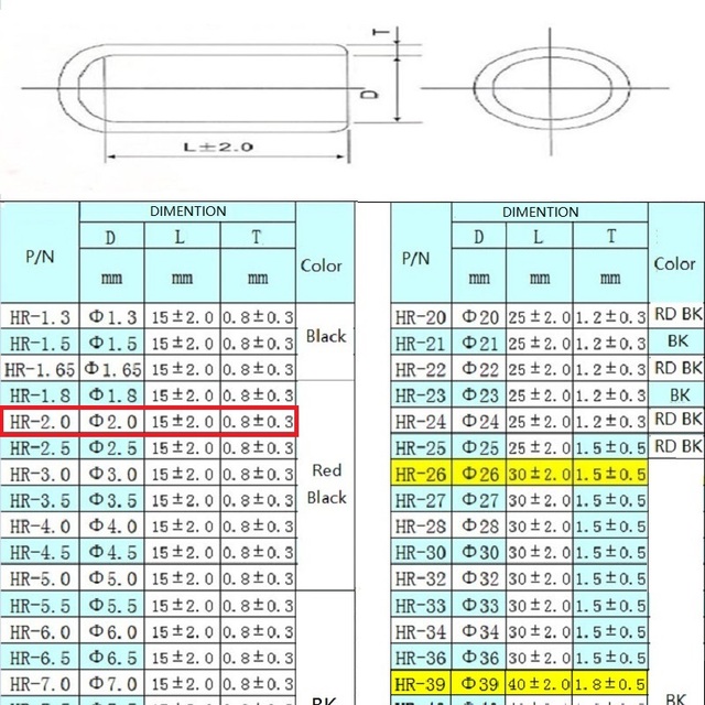 100 sztuk/partia Zaślepka PVC 2mm z tworzywa sztucznego, wodoodporna, odporna na działanie drutu i nici, pokryta winylową warstwą, do ochrony rur stalowych - Wianko - 1