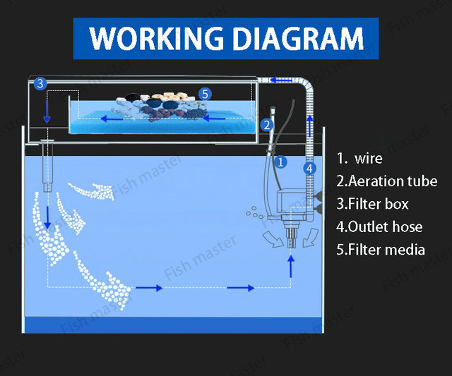Wielofunkcyjna pompa wodna do akwarium z 220V, 6-45W, o wydajności tlenowej® - Wianko - 13