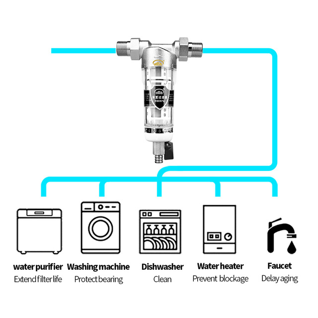 Filtr pod zlew do płukania wody z kranu - oczyszczacz do rur - akcesoria kuchenne i filtr łazienkowy - system filtrujący dla całego domu - Wianko - 5