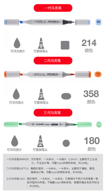 Japonia Copic - Marker 12 kolorów, trzecia generacja, ręcznie malowane, do ilustracji Anime, zestaw artykułów oryginalnych - Wianko - 2