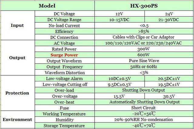 Inwerter off-grid 48V/36V/24V/12V DC do AC 120V/220V/230V 300W z 600W wzrostem mocy - 100% czysta fala sinusoidalna - Wianko - 1