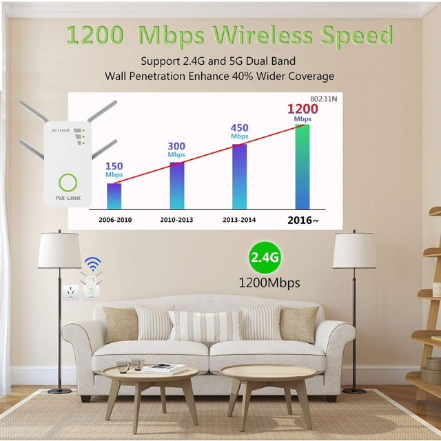 Router wzmacniacz sygnału Wi-Fi Pixlink 1200Mbps, dwuzakresowy 2.4/5GHz, bezprzewodowy repeater zasięgu w domu - Wianko - 2