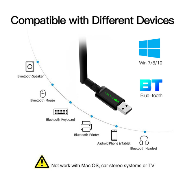 Adapter USB do komputera z kartą sieciową WiFi dwuzakresową o prędkościach do 1200 mb/s, z obsługą USB 3.0 i darmowym sterownikiem, kompatybilny z laptopami Win 7/8/10 - Wianko - 12