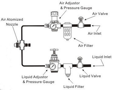Regulowany opryskiwacz z dyszą rozpylającą powietrze - nawilżanie, chłodzenie i kontrola pyłu - Wianko - 5