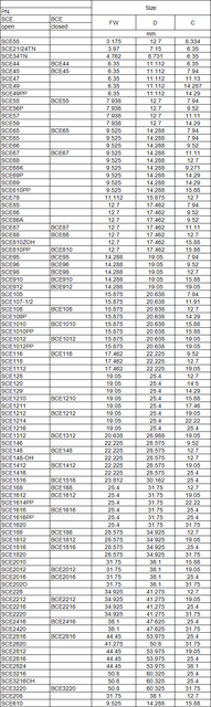 4 sztuki walcowych igiełkowych łożysk SCE78, SCE86, SCE88, SCE810, SCE812, SCE95, SCE98, SCE910 do kategorii Łożyska - Wianko - 2