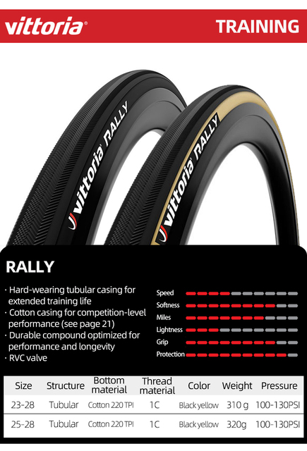 Opis produktu: VITTORIA CORSA Rally - opona rurowa do rowerów szosowych, bezdętkowa, gotowa do użycia, 700C, żółta czarna, prędkość 2.0, 23-25c - Wianko - 5