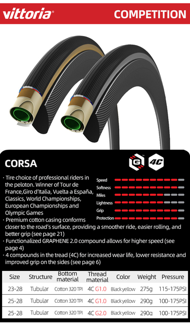Opis produktu: VITTORIA CORSA Rally - opona rurowa do rowerów szosowych, bezdętkowa, gotowa do użycia, 700C, żółta czarna, prędkość 2.0, 23-25c - Wianko - 6