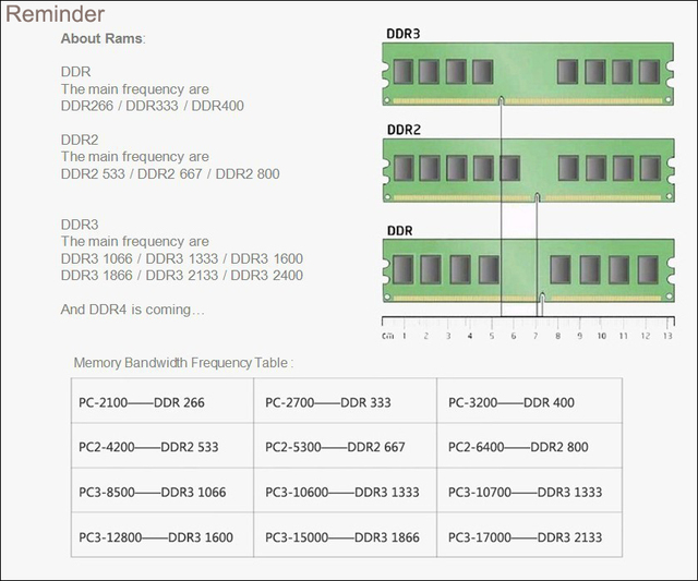 Pamięć RAM DDR3 4GB 8GB 16GB 32GB ECC REG 10600R 12800R 14900R 1600Mhz 1866Mhz 1333Mhz X58 X79 X99 - Wianko - 10