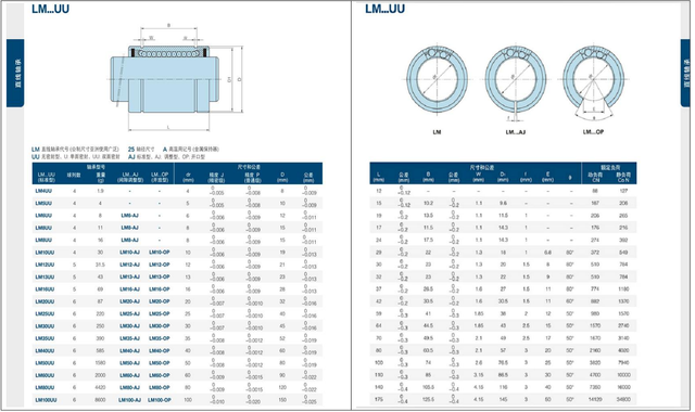 Tuleja liniowa LM3UU o średnicy 3mm - 10 sztuk/partia - Wianko - 1