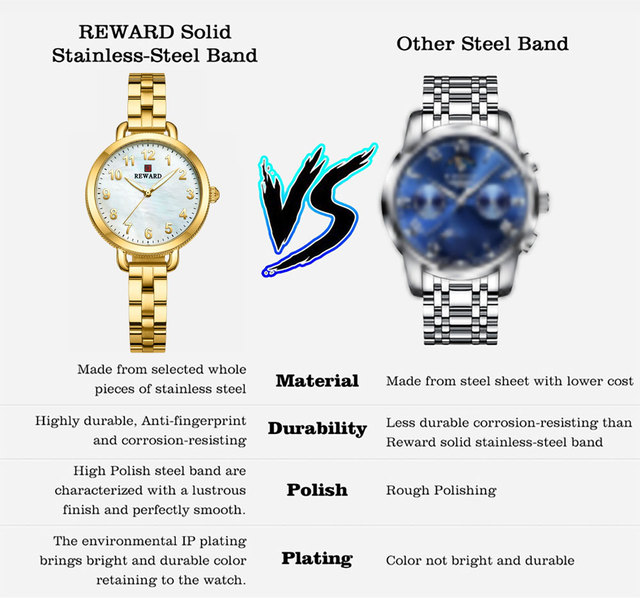 Nowy 2022 modny zegarek damski na rękę z nagrodą - wysoka jakość, niskie ceny - Wianko - 12