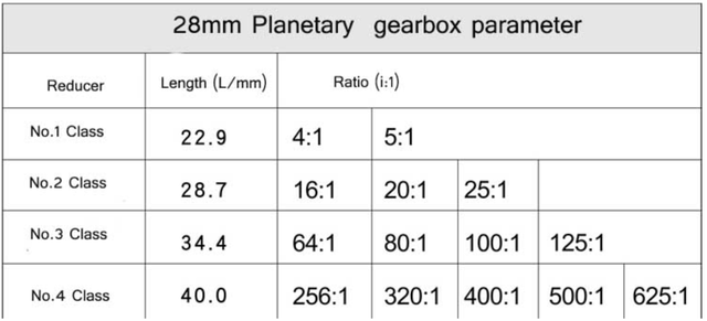 28mm planetarny reduktor przekładniowy silnika prądu stałego zintegrowany z 395 385, precyzyjne oryginalne produkty - Wianko - 8