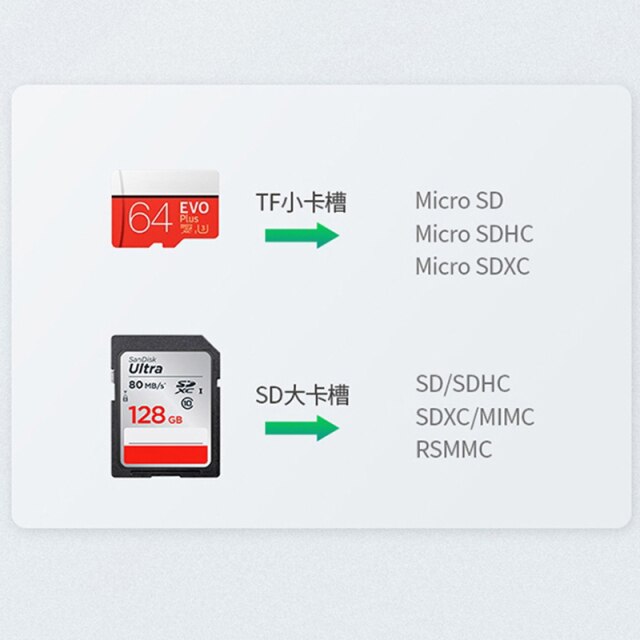 Adapter kart pamięci USB 2.0 SD/Micro SD TF OTG do laptopów USB 2.0 typu C - Wianko - 6