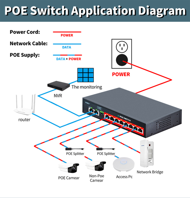 Przełącznik sieciowy z 8 portami POE 10/100/1000Mbps do aparatów fotograficznych i bezprzewodowych AP z wbudowanym zasilaczem - Wianko - 1