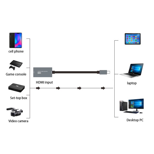 Karta przechwytywania wideo USB-C do HDMI 4K/1080P - nagrywanie transmisji na żywo - Wianko - 4
