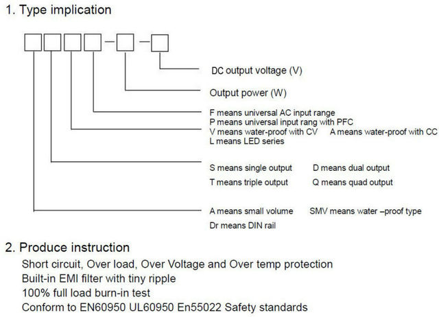 30W zasilacz AC do DC z podwójnym wyjściem 5V i 12V - DC4A i DC1A - Wianko - 1