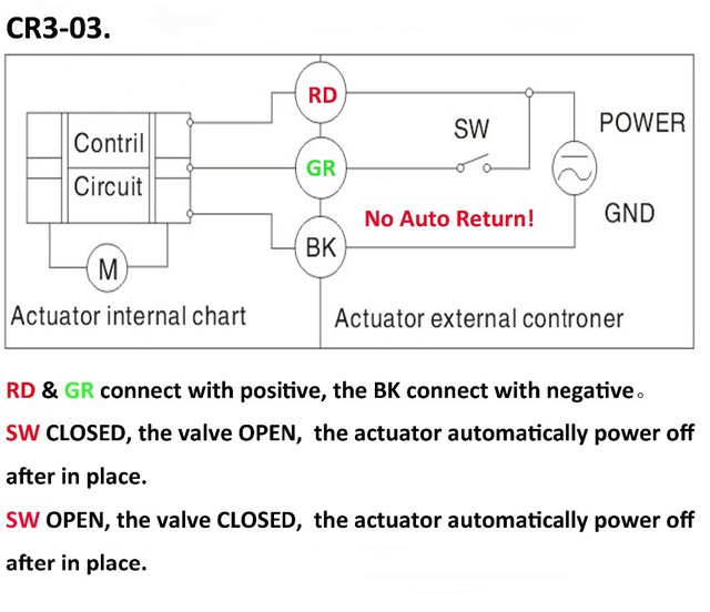 Elektryczny zawór kulowy Hsh-flo DN32 1-1/4, 2-sposób napędzany, mosiądz CR3-03, 9-36VAC/DC - Wianko - 1