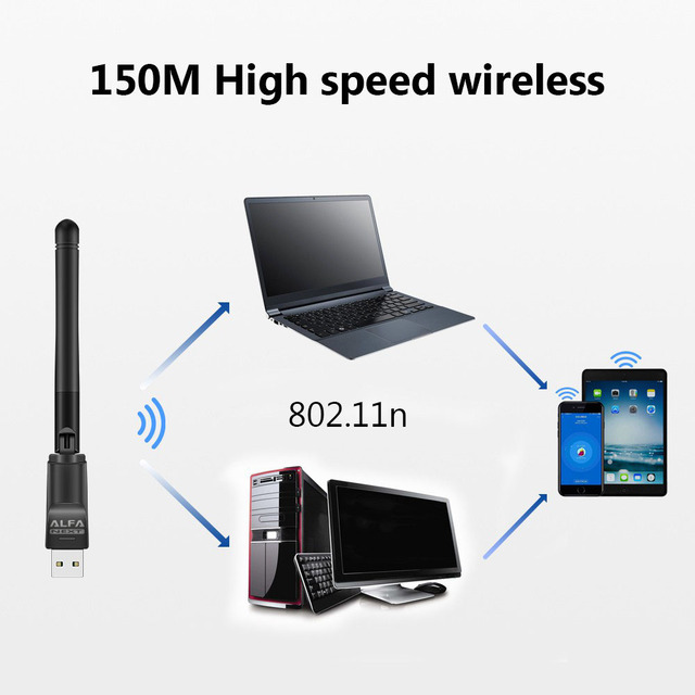 Karta sieciowa USB 2.0 - 150 mb/s, antena, dostęp do internetu - laptop - Wianko - 9