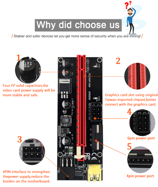 TISHRIC PCIe Riser 009s - karta adaptera PCIE x16 do karty graficznej USB 3.0 SATA Bitcoin Extender (1-10 sztuk) - Wianko - 5