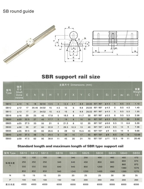 Prowadnica liniowa SBR12 12mm - długość 300mm 400mm 500mm 600mm 700mm 800mm 1000mm, wraz z blokiem liniowym SBR12UU do CNC - Wianko - 2