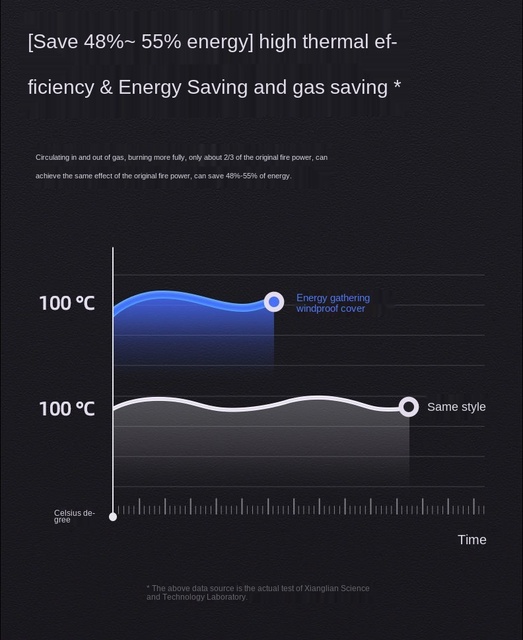 Przeciwwiatrowa osłona do kuchenki gazowej z uchwytem - oszczędność energii, wiatroodporny, ochrona przed ogniem - Wianko - 9