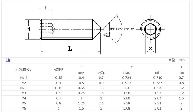 Partia 5-20 sztuk śrub DIN914 Hex Socket stożek punkt ze stopu stali nierdzewnej klasy 12.9 m2 m2.5 M3 M4 M5 m6 m8 m10 - Wianko - 6