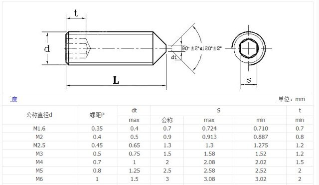 Partia 5-20 sztuk śrub DIN914 Hex Socket stożek punkt ze stopu stali nierdzewnej klasy 12.9 m2 m2.5 M3 M4 M5 m6 m8 m10 - Wianko - 1
