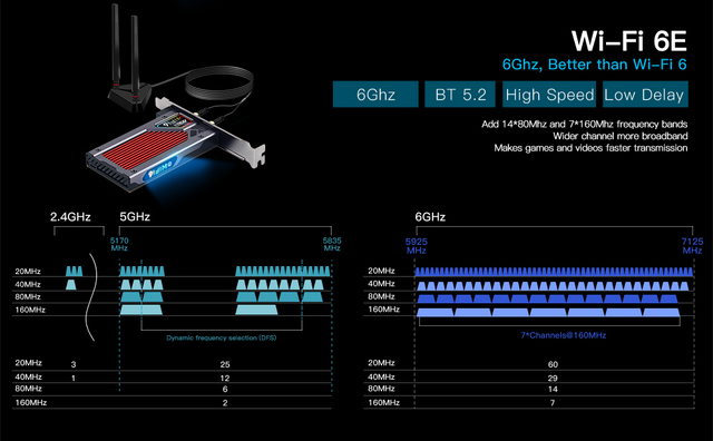 Karta sieciowa Fenvi WiFi 6e Intel AX210 PCIe - Bluetooth 5.2 - Dostęp do sieci bezprzewodowej - 2.4G/5G/6GHz - RGB - Wianko - 8