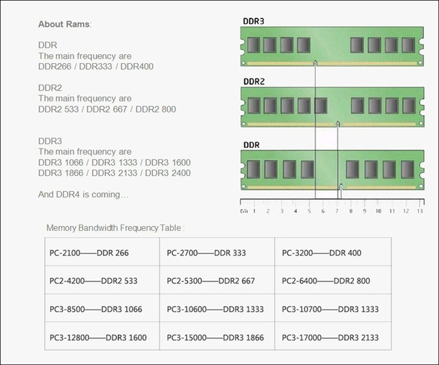 Pamięć RAM WALRAM DDR3 - 2GB, 4GB, 8GB - 1066, 1333, 1600, 10600, 12800, 1866MHz - napięcie: 1.5V, 1.35V - do notebooka - Wianko - 7