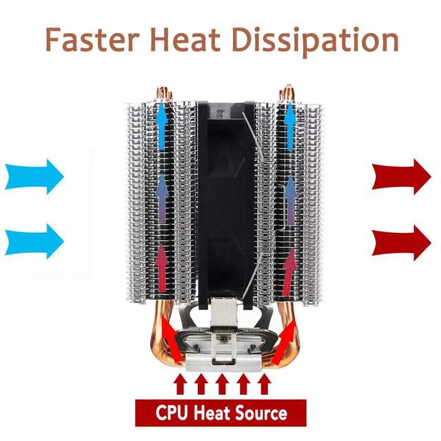 Chłodnica procesora - radiator z wentylatorem miedziowym Heatpipe RGB dla Intel/AMD, 2/4/6 Pipe, 3/4Pin - Wianko - 7