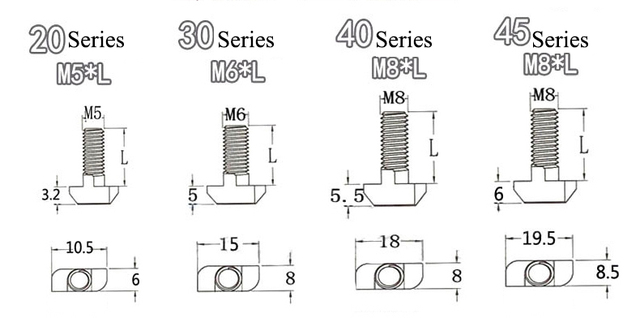 Śruba M5x10/12/16/20/25mm ze stali węglowej do głowicy młotka T w profilach aluminiowych T-slot (20 serii) - Wianko - 2