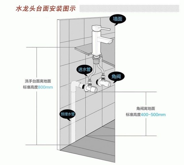 Bateria umywalkowa antyczna, brązowa, stylu pojedynczej dźwigni z ciepło-zimną wodospadem - Wianko - 11