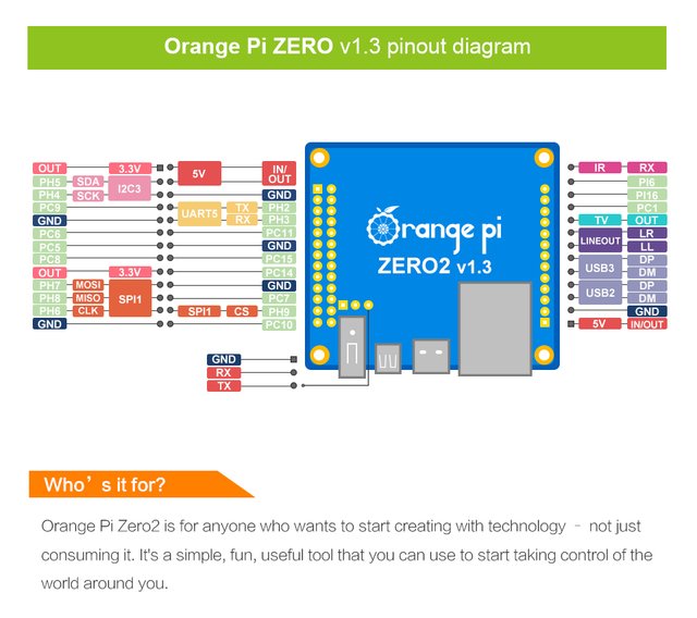 Tablica demonstracyjna Pomarańczowy Pi Zero 2 z 1GB RAM, układem Allwinner H616, obsługą BT i Wi-Fi, uruchamianiem Androida 10, Ubuntu i Debian OS, jednopłytowym mini komputerem z systemem Linux Raspberry - Wianko - 5