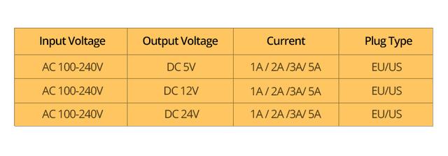 Zasilacz AC DC konwerter napięcia 220V 110V na 5V 12V 24V o mocy 1A 2A 3A 5A do oświetlenia - Wianko - 1
