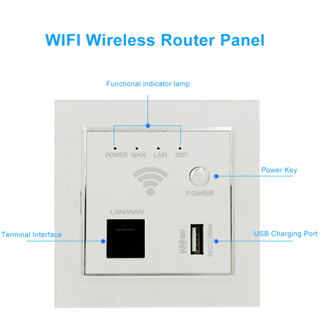 Wzmacniacz sygnału wifi 300 mb/s AP Router 6dBi 802.11n LAN/WAN 220V 86 Panel - Wianko - 7