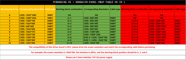 Uniwersalny 7-32 calowy ekran TFT TN IPS z wsparciem dla HDMI VGA AV - Nowoczesne sterowanie dla tablic demonstracyjnych - Wianko - 5