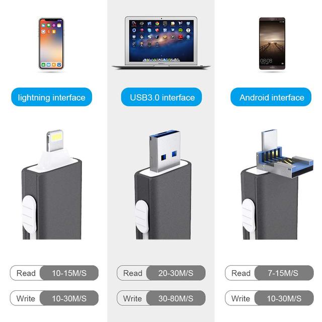 Pamięć USB 3.0 OTG 256GB dla iPhone 7/7s Plus, 6/6S i iPad - Dysk Flash 128GB, 32GB, 64GB - Wianko - 6