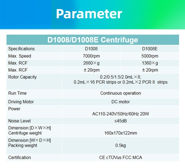 Mini wirówka laboratoryjna D1008/E 5000-7000rpm - wirówka plazmowa PCR Tube niska prędkość - Wianko - 2