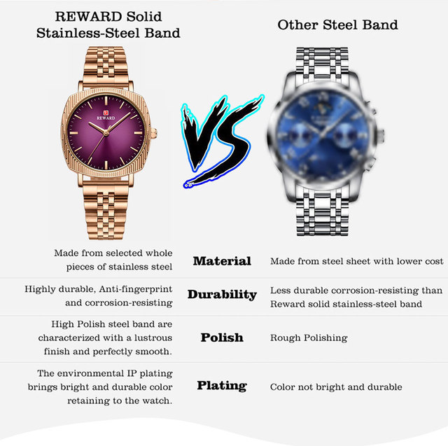 Damski zegarek kwarcowy luksusowej marki ze stalą nierdzewną - idealny prezent dla żony czy przyjaciółki - Wianko - 10