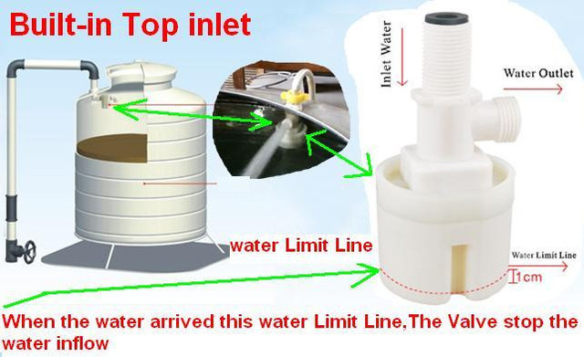 Zawór pływakowy do bojlera na baterie słoneczne z basenem - wlot boczny, automatyczna kontrola poziomu wody - Wianko - 7