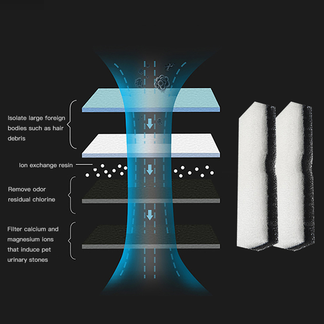 Super elementy filtra Cy0006 kot domowy fontanna - 2 sztuki - Wianko - 12