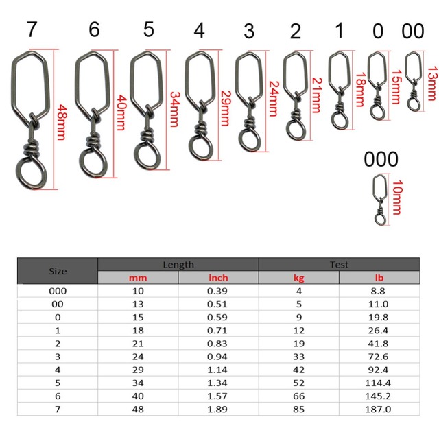 Wędkarskie spiniki Snap #000-#7 ze stali nierdzewnej do połowów karpi - zestaw 20 sztuk - Wianko - 1